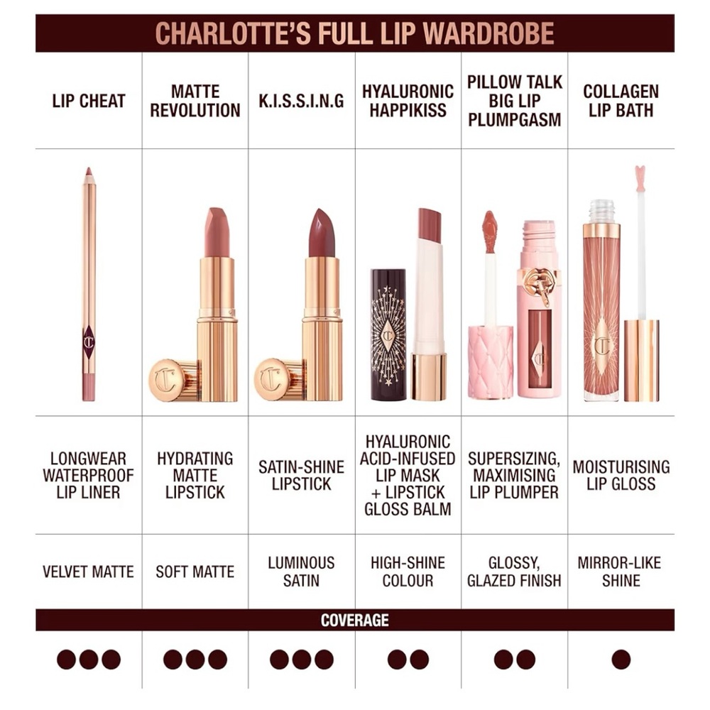 NWT NIB Charlotte Tilbury K.I.S.S.I.N.G Lipstick (Nude Kate) - Picture 13 of 14